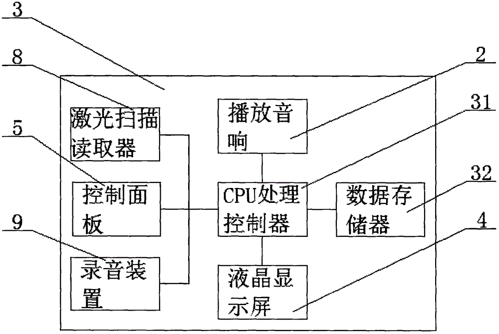 一種英語(yǔ)校正導(dǎo)讀機(jī)的制作方法與工藝