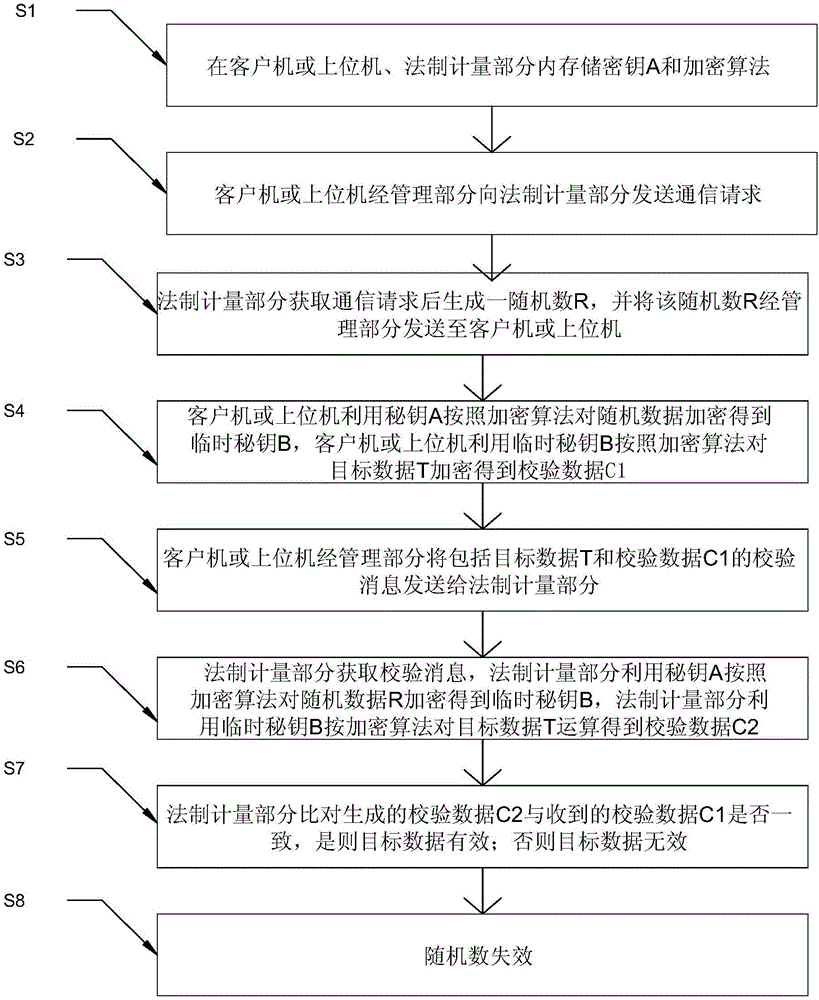 雙芯電能表數(shù)據(jù)交換有效性確定方法及系統(tǒng)及雙芯電能表與流程