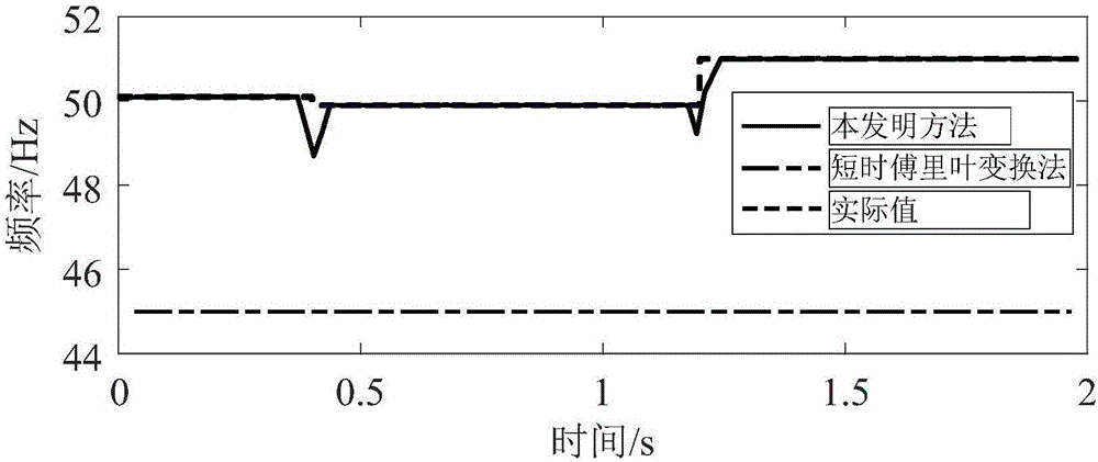 一種基于滑窗頻譜分離的基波參數(shù)測量方法與流程