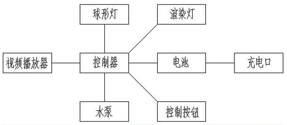 科技馆展示电子沙盘的制作方法与工艺