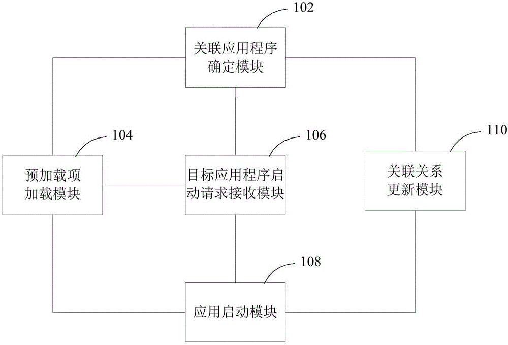 一种应用程序的运行方法及装置与流程