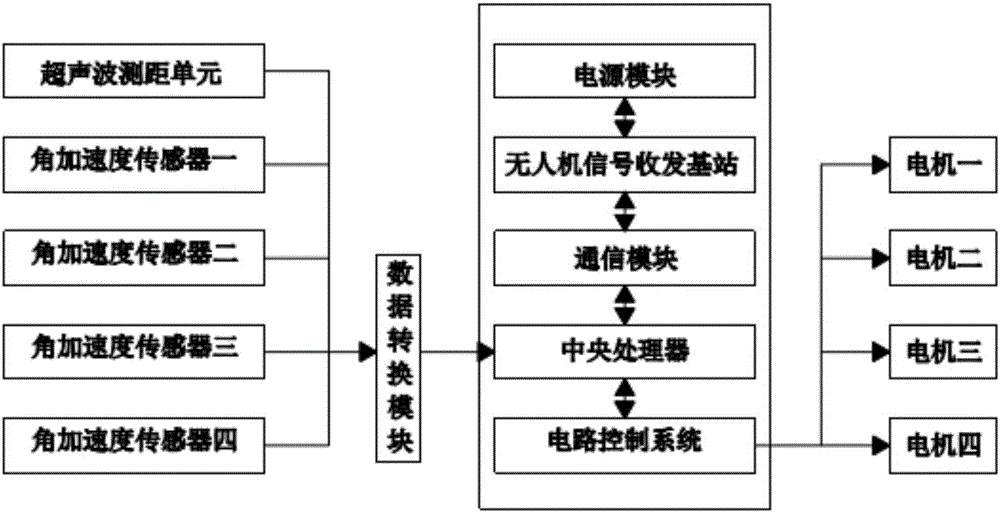 一種基于機(jī)電一體化的無人機(jī)飛行航線管理系統(tǒng)的制作方法與工藝