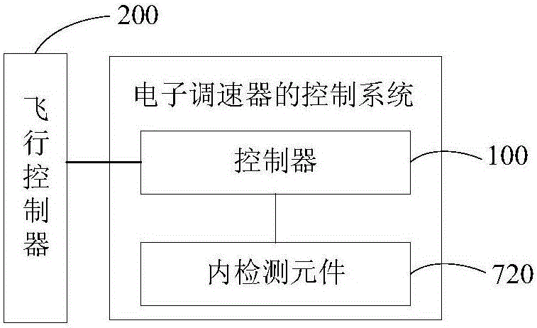 農(nóng)業(yè)無(wú)人機(jī)、電子調(diào)速器及其控制系統(tǒng)的制作方法與工藝