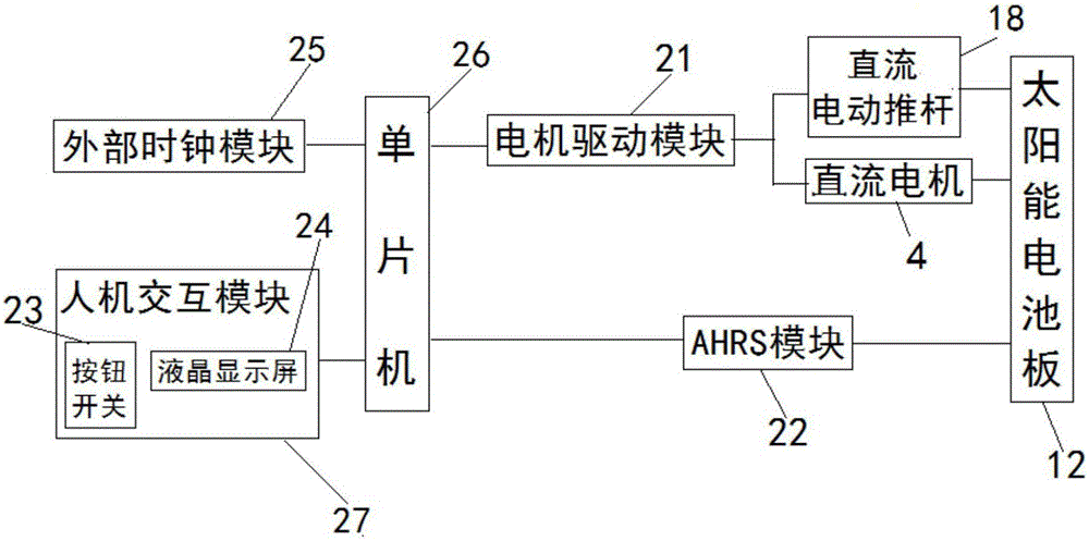 基于AHRS模塊的太陽能雙軸視日跟蹤系統(tǒng)及跟蹤方法與流程