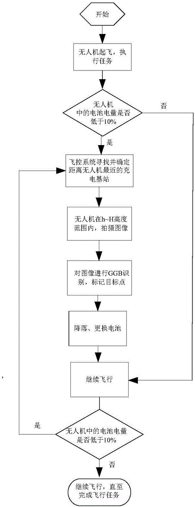 一種無人機(jī)全自主超遠(yuǎn)距離飛行系統(tǒng)及控制方法與流程