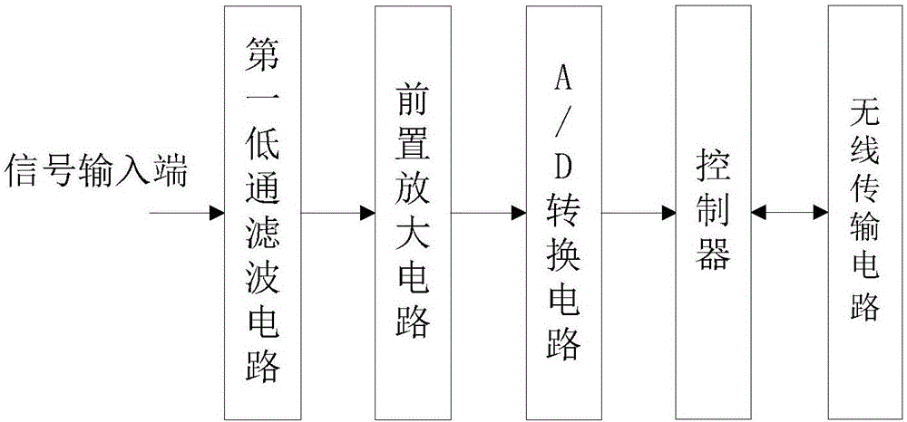 一種單道地震信號采集裝置和地震信號采集系統(tǒng)的制作方法