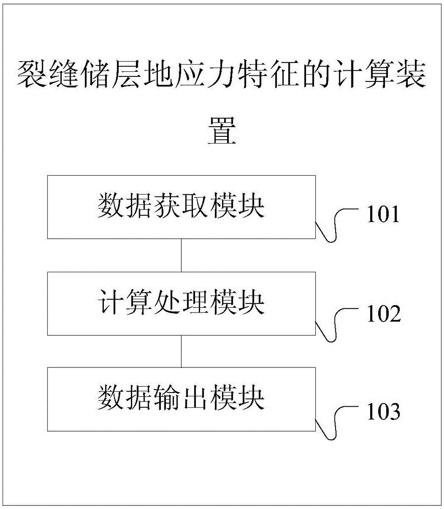 一種裂縫儲層地應力特征的計算方法及裝置與流程