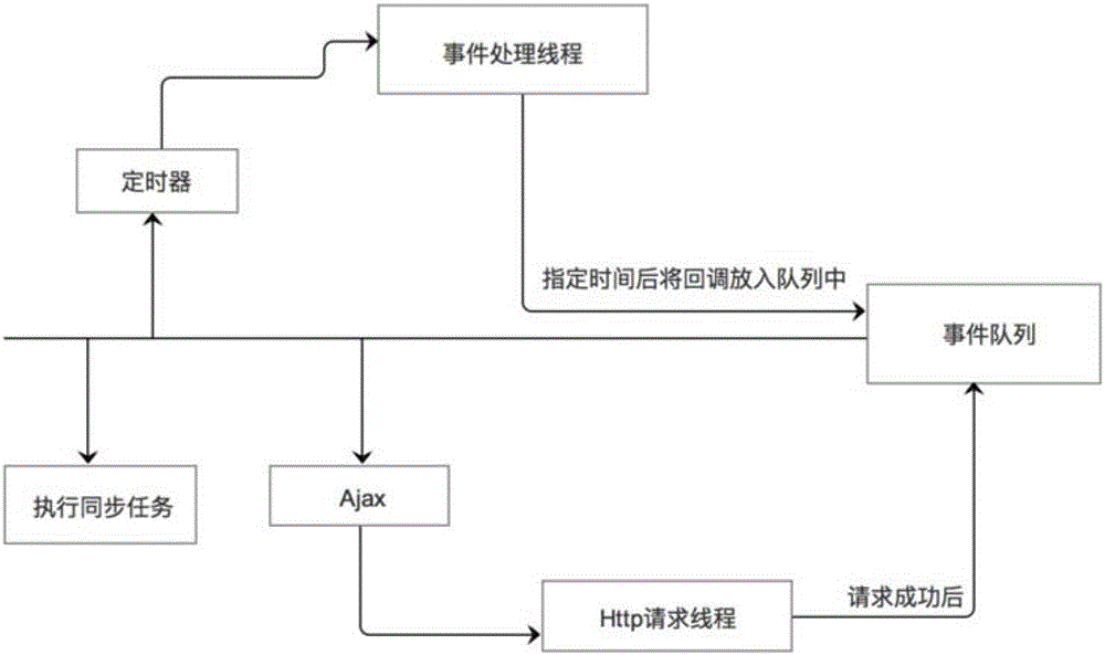 一種抓取用戶(hù)異步請(qǐng)求回調(diào)執(zhí)行時(shí)間的方法與流程