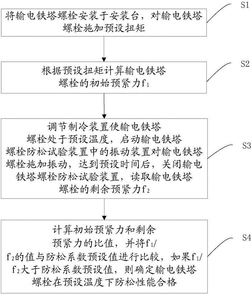 輸電鐵塔螺栓防松試驗(yàn)裝置及方法與流程