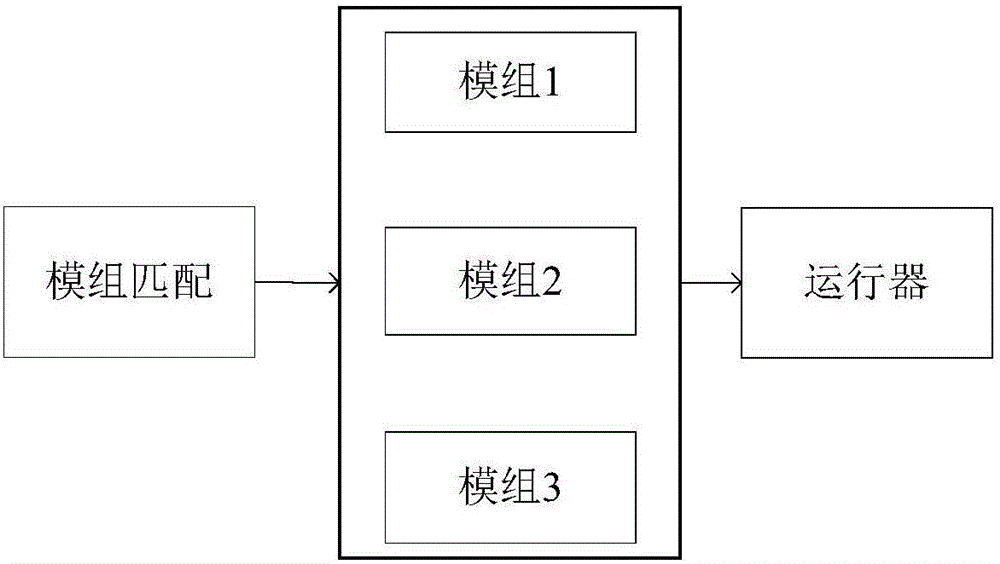 一種基于android平臺(tái)的自動(dòng)化測(cè)試方法和系統(tǒng)與流程