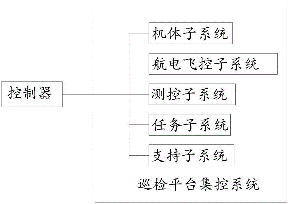 一种配网巡检无人机及其巡检方法与流程