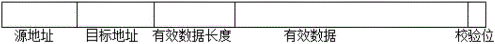 一种数据通信协议结构及方法与流程