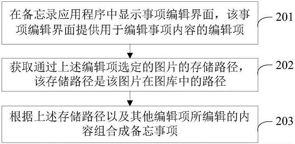 用于備忘事項的數(shù)據(jù)處理方法及裝置與流程