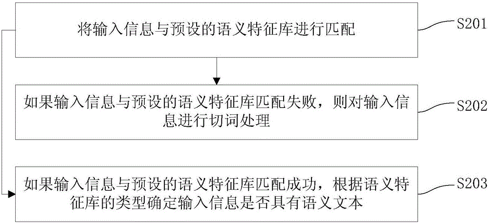 基于人工智能的語(yǔ)義判定處理方法和裝置與流程