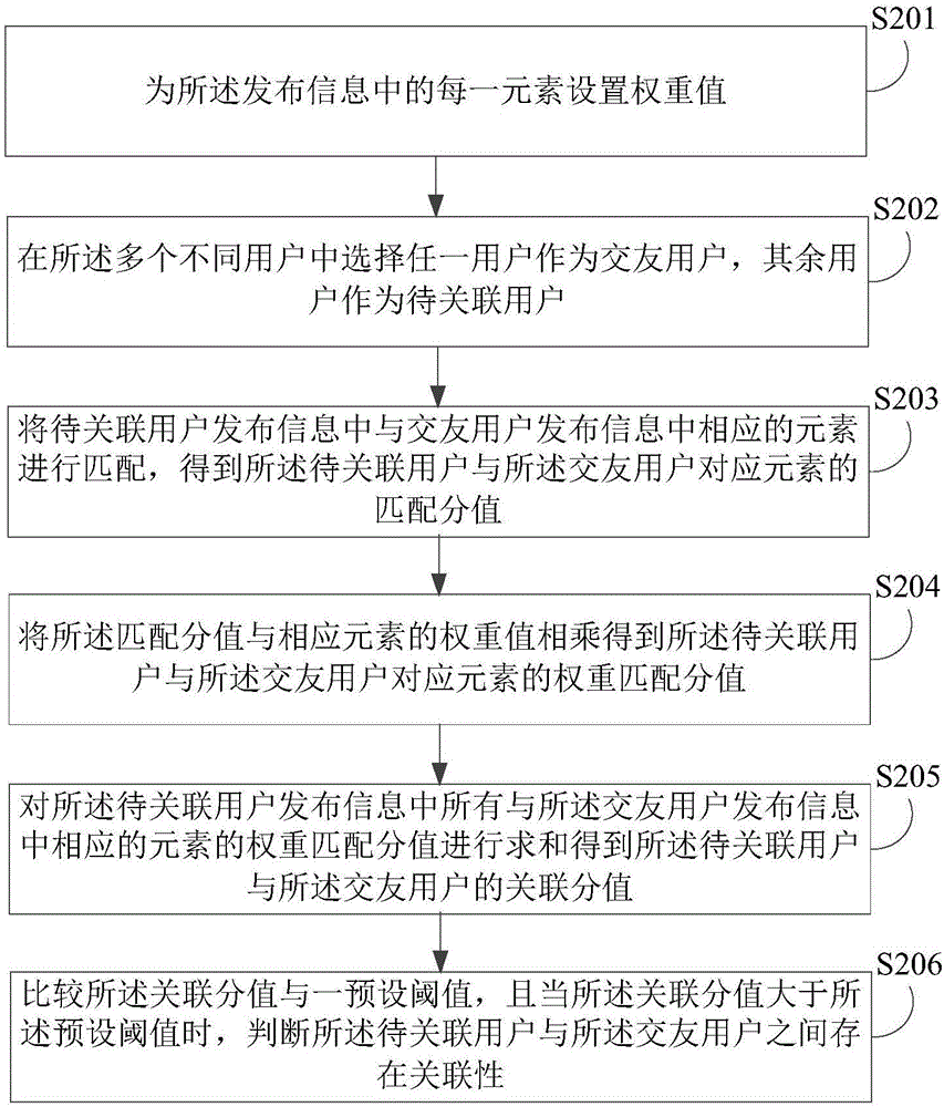 社交信息推荐方法及装置与流程