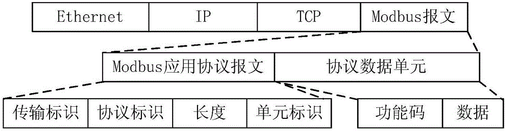 基于双轮廓模型的工业控制系统异常检测方法与流程