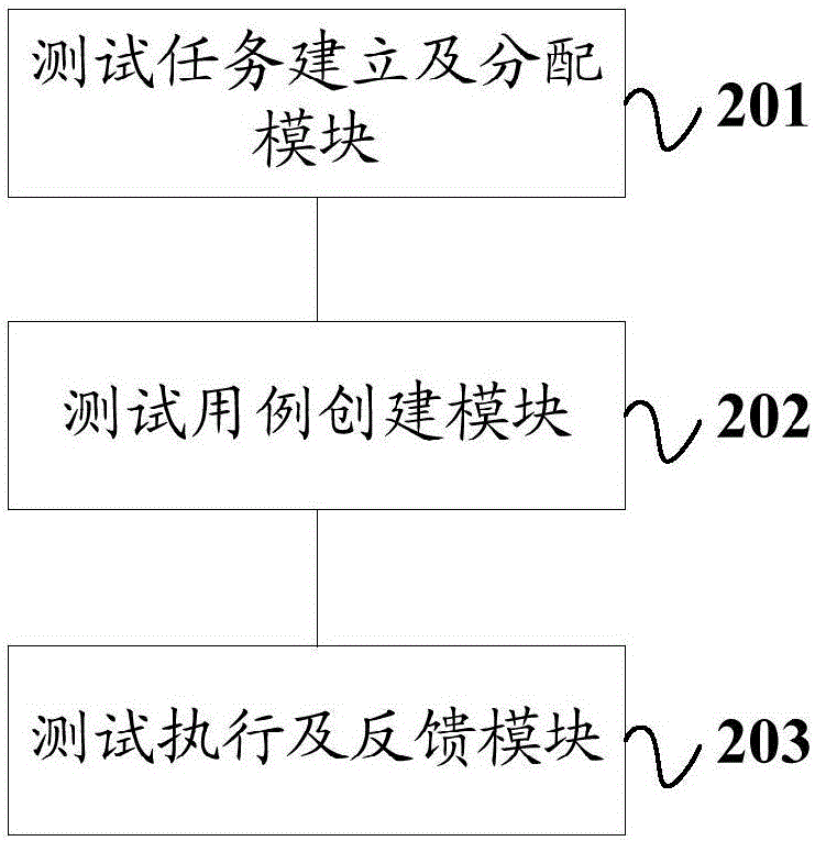 一種汽車控制器的測試方法及系統(tǒng)與流程