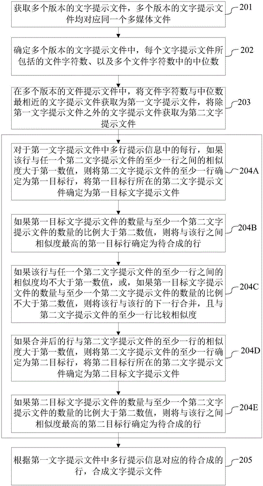 獲取文字提示文件的方法及裝置與流程