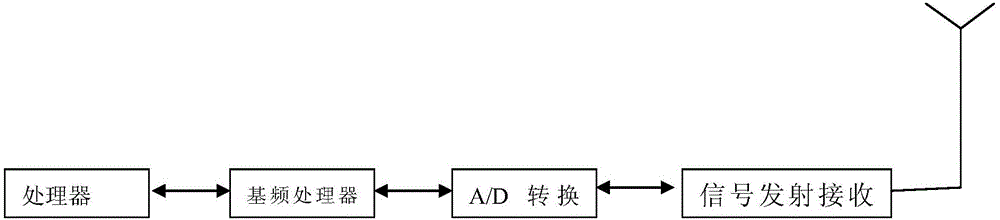 一種自動導引小車的導航定位系統(tǒng)的制作方法與工藝