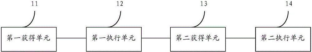 一種無人機飛行控制方法和裝置與流程