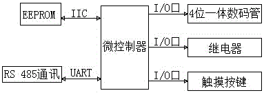 一种用于清洗工作站的自动灌流器及其控制方法与流程