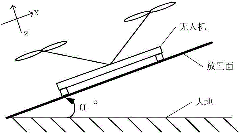 一種調(diào)整無人機(jī)姿態(tài)的方法和裝置與流程