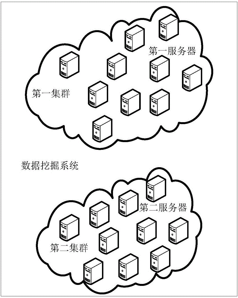 一種數(shù)據(jù)挖掘方法及裝置與流程