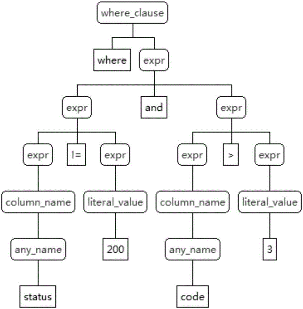 elasticsearch-dsl