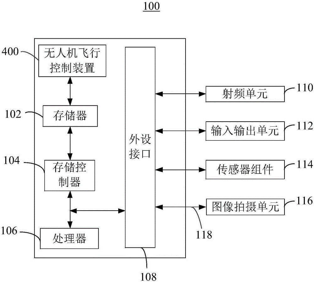 無人機(jī)飛行控制方法、裝置及無人機(jī)與流程