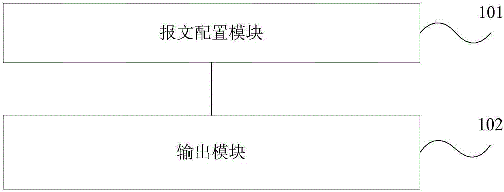 一種報文配置及輸出方法及裝置與流程