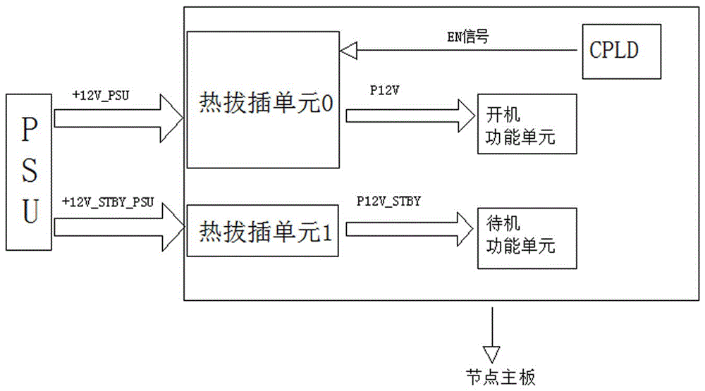 一種四子星服務(wù)器的供電裝置及其設(shè)計(jì)方法與流程