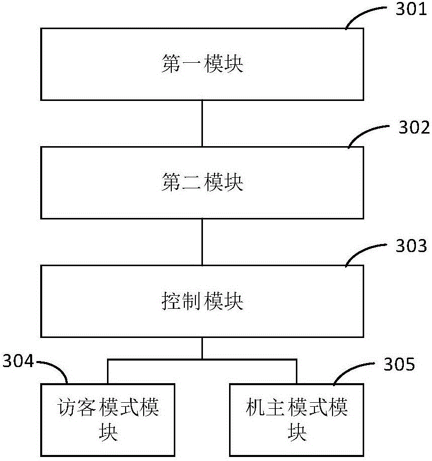 一種訪客模式下訪問桌面的方法和裝置與流程