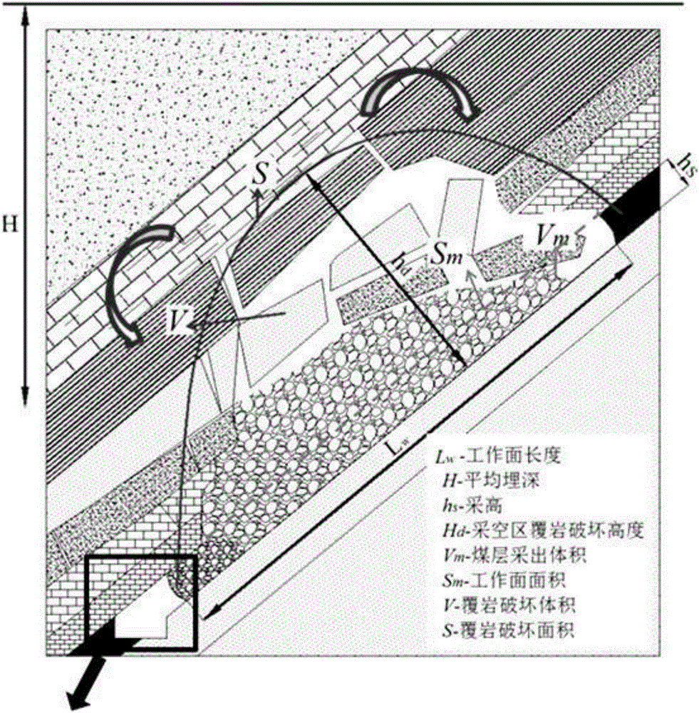 工作面端頭應力集中系數(shù)的獲取方法與流程