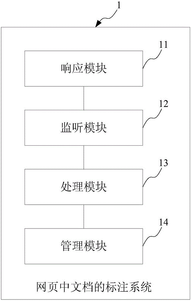 网页中文档的标注方法、系统及电子设备与流程