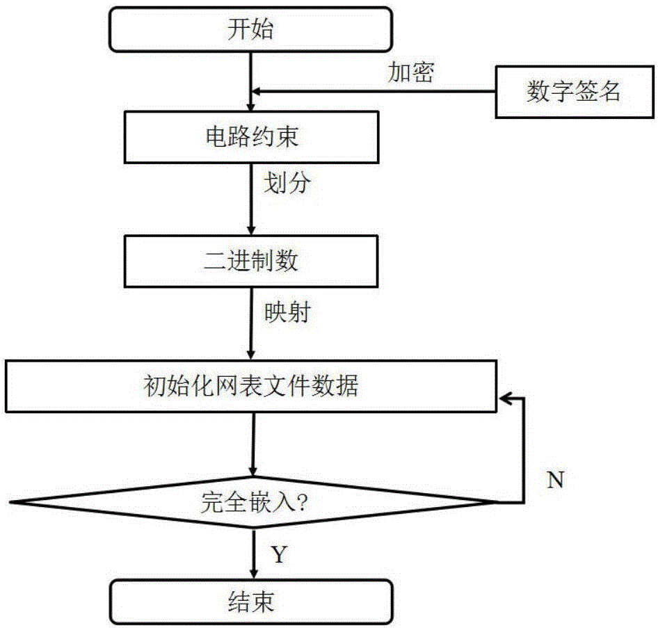 一種約束傳播方法與流程