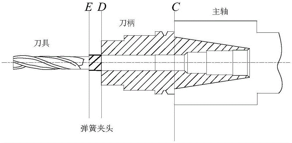 基于旋量的多軸銑削加工刀具軸線建模方法與流程