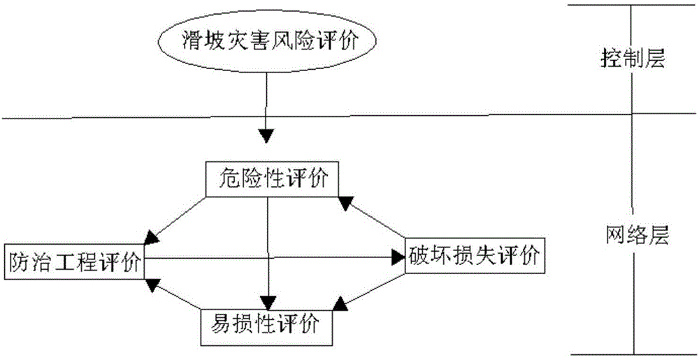 一種滑坡災害風險評價方法與流程