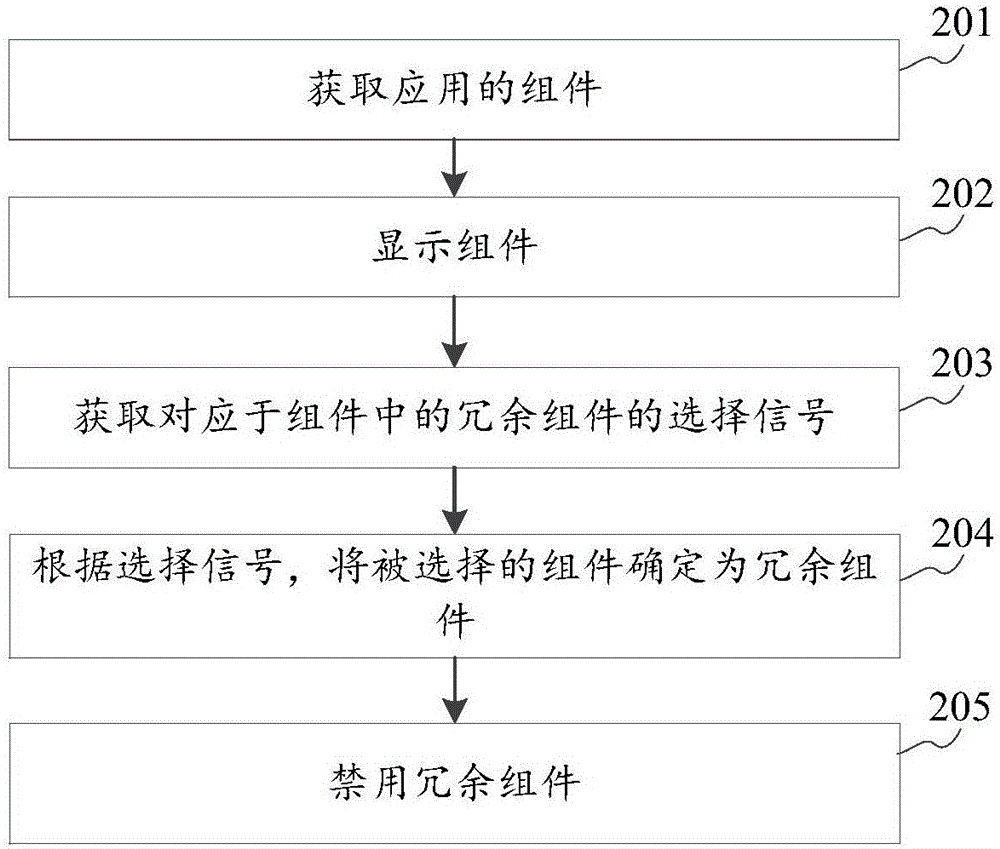 管理应用程序的组件的方法及装置与流程