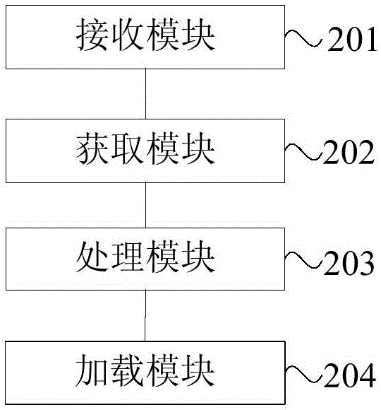 一種移動終端中的數(shù)據(jù)加載方法及裝置與流程