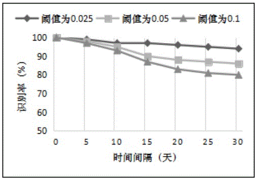 一種基于瀏覽器指紋差異度的回訪用戶識(shí)別算法的制作方法與工藝