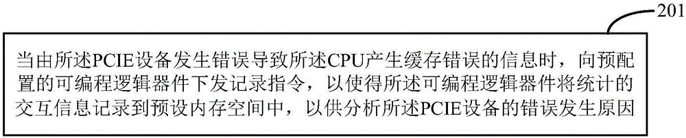 一種記錄PCIE設備錯誤信息的方法及裝置與流程