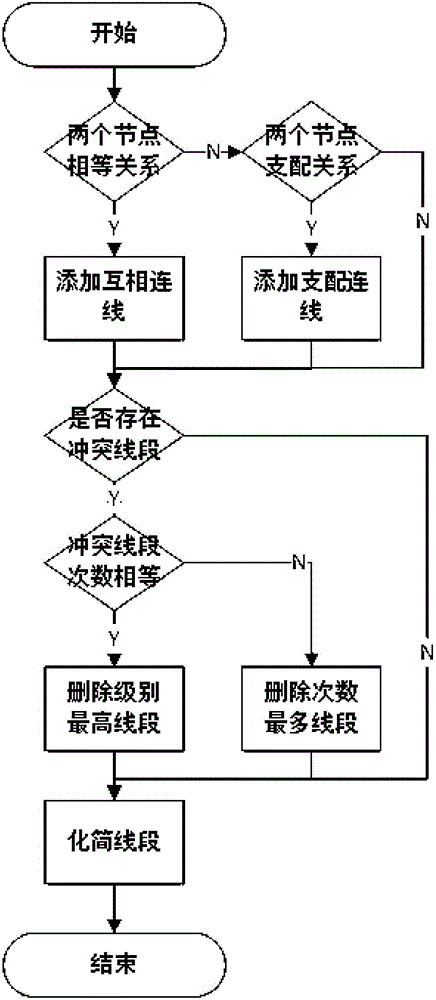 一种多级安全模型访问控制数据融合方法与流程