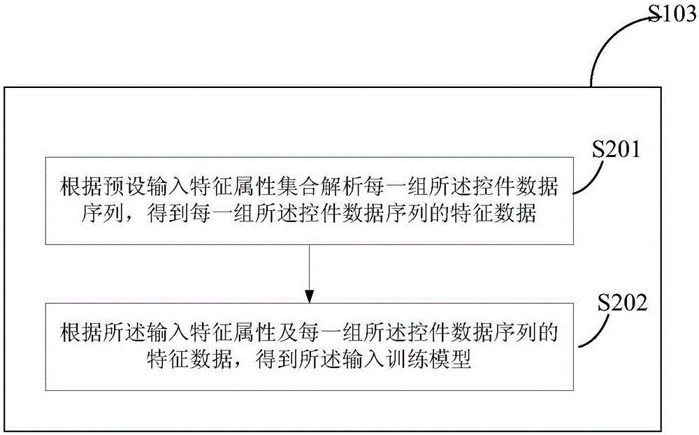 测试用例生成方法及系统与流程