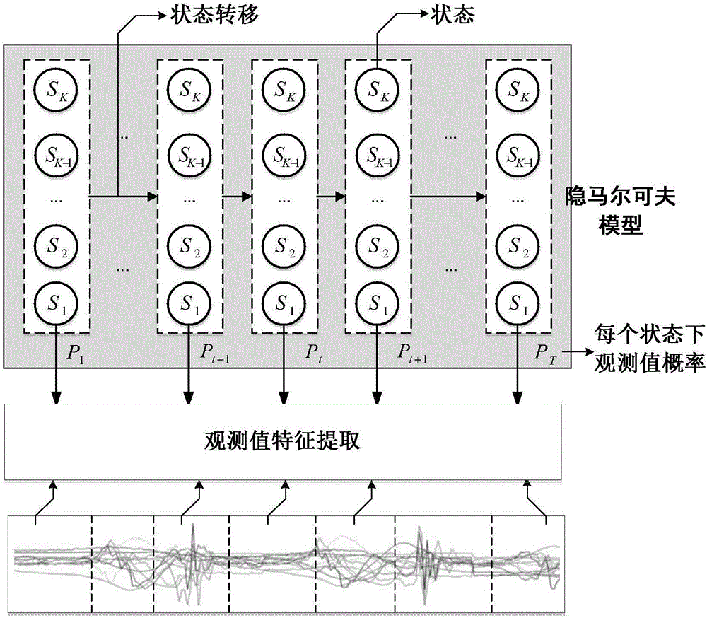 球員踢足球的運動狀態(tài)分析方法及終端與流程