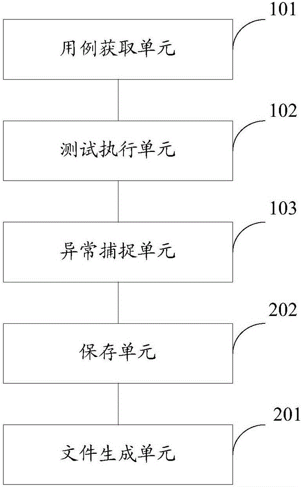 一种自动化测试信息生成装置及方法与流程