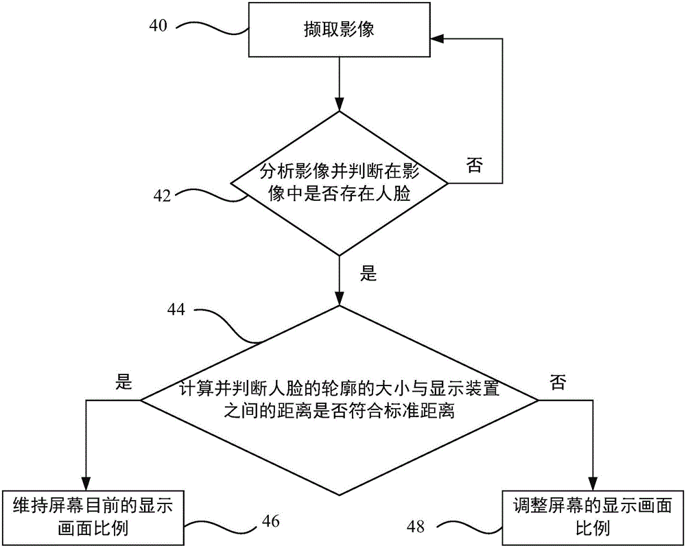 自動調(diào)整顯示畫面比例的方法及其顯示裝置與流程