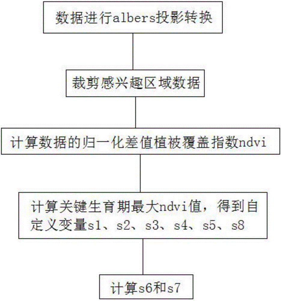 一种冬小麦—夏玉米种植模式遥感识别方法与流程