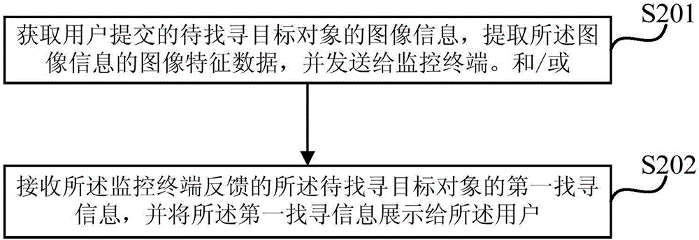 信息匹配和信息收发方法、装置及目标对象找寻系统与流程