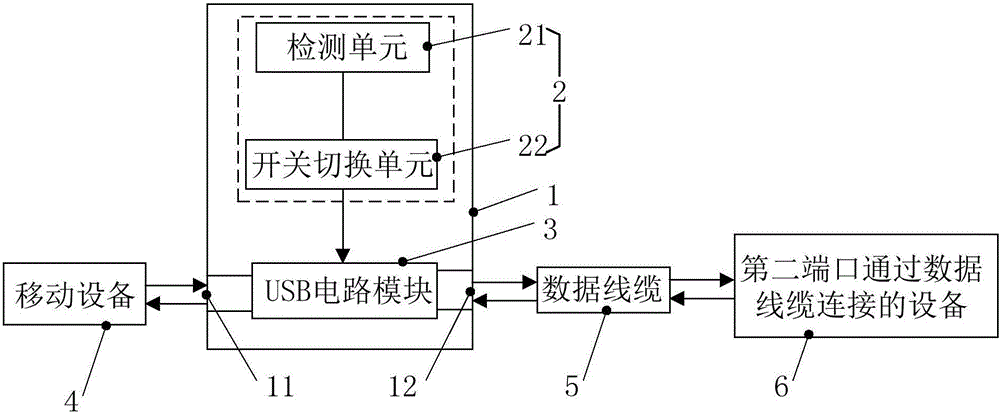 一種USB轉(zhuǎn)接頭及數(shù)據(jù)傳輸設(shè)備的制作方法與工藝