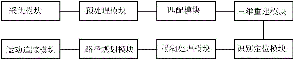 一种基于仿生眼的无人驾驶车辆路径规划方法及系统与流程